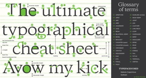 Ultimate Typographical Cheat Sheet Idread Co Uk